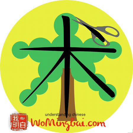 chinesisches zeichen für kunst fertigkeit mu 本 illustriert