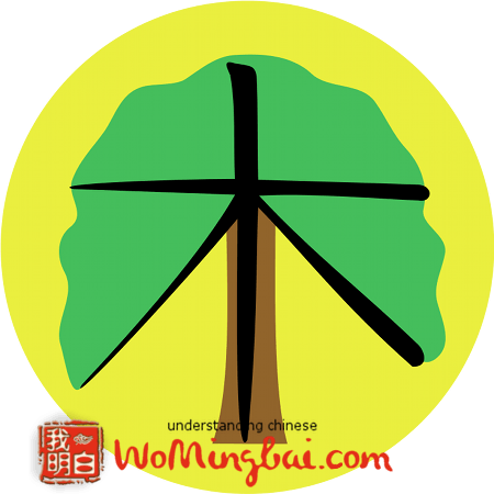 Auf Piktogramm 木 Mu Baum Holz Basierte Chinesische Zeichen Illustriert 学习中文 De
