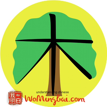 木 (mù) wood related chinese characters illustrated