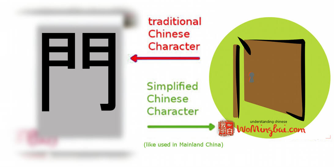 Chinesisches Schriftzeichen Tür von Chineasy und WoMingbai